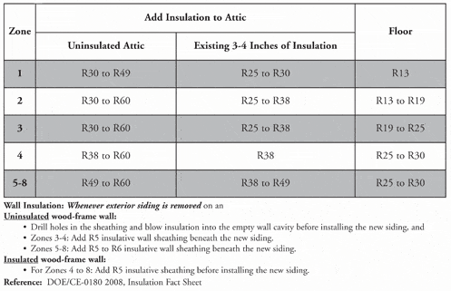 R-Value: What Is It And Why Is It Important? | INSULATION LABS